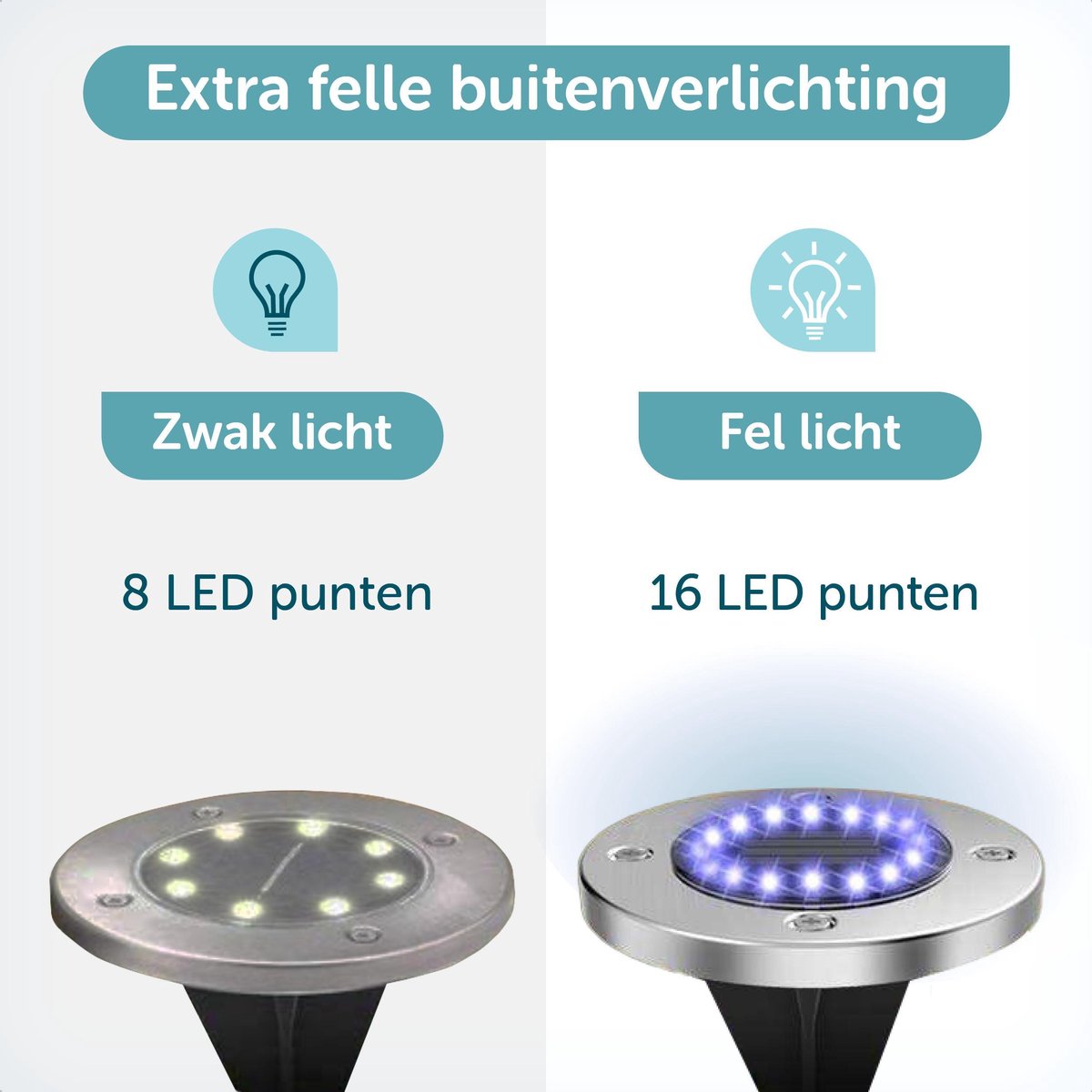 ForDig Solar Grondspots licht ForDig Solar Grondspots licht