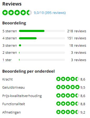 Mill SG2000LED ervaringen